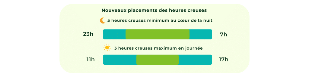 Infographie nouveaux placements HC - la bellenergie Business