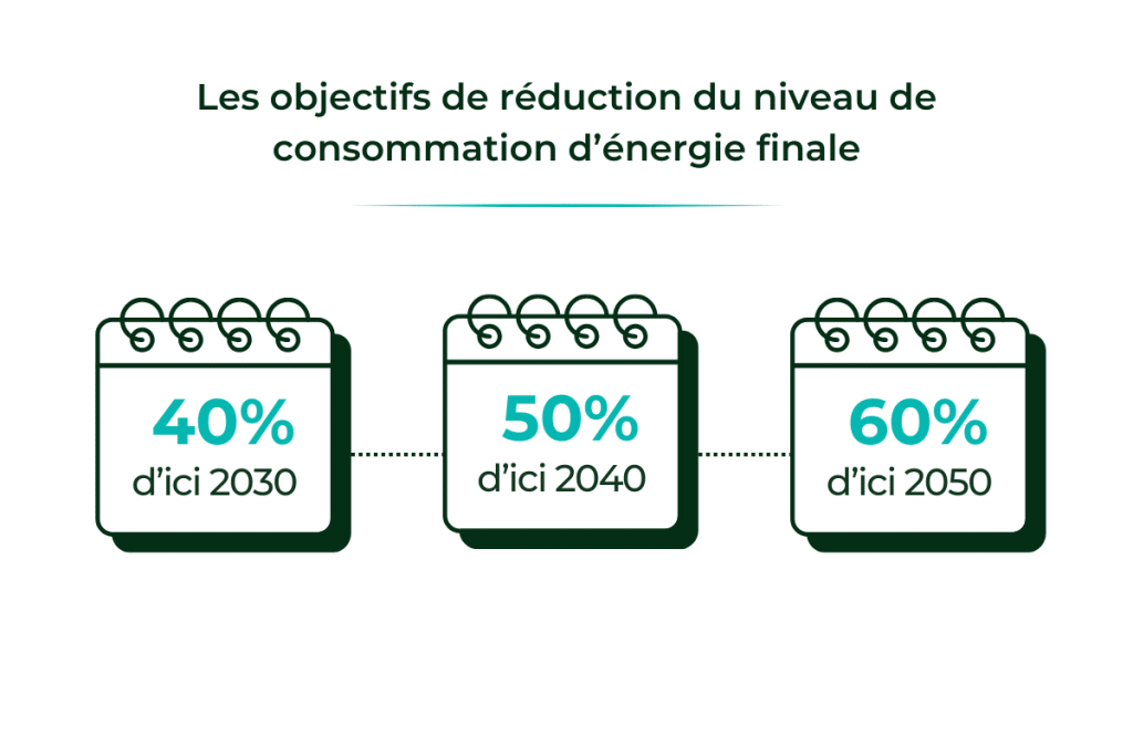 Objectifs décret tertiaire