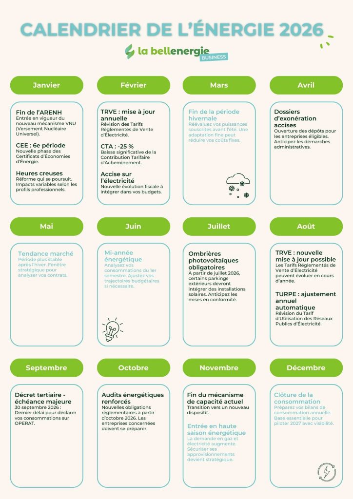Calendrier de l'énergie de l'année 2026-la bellenergie Business